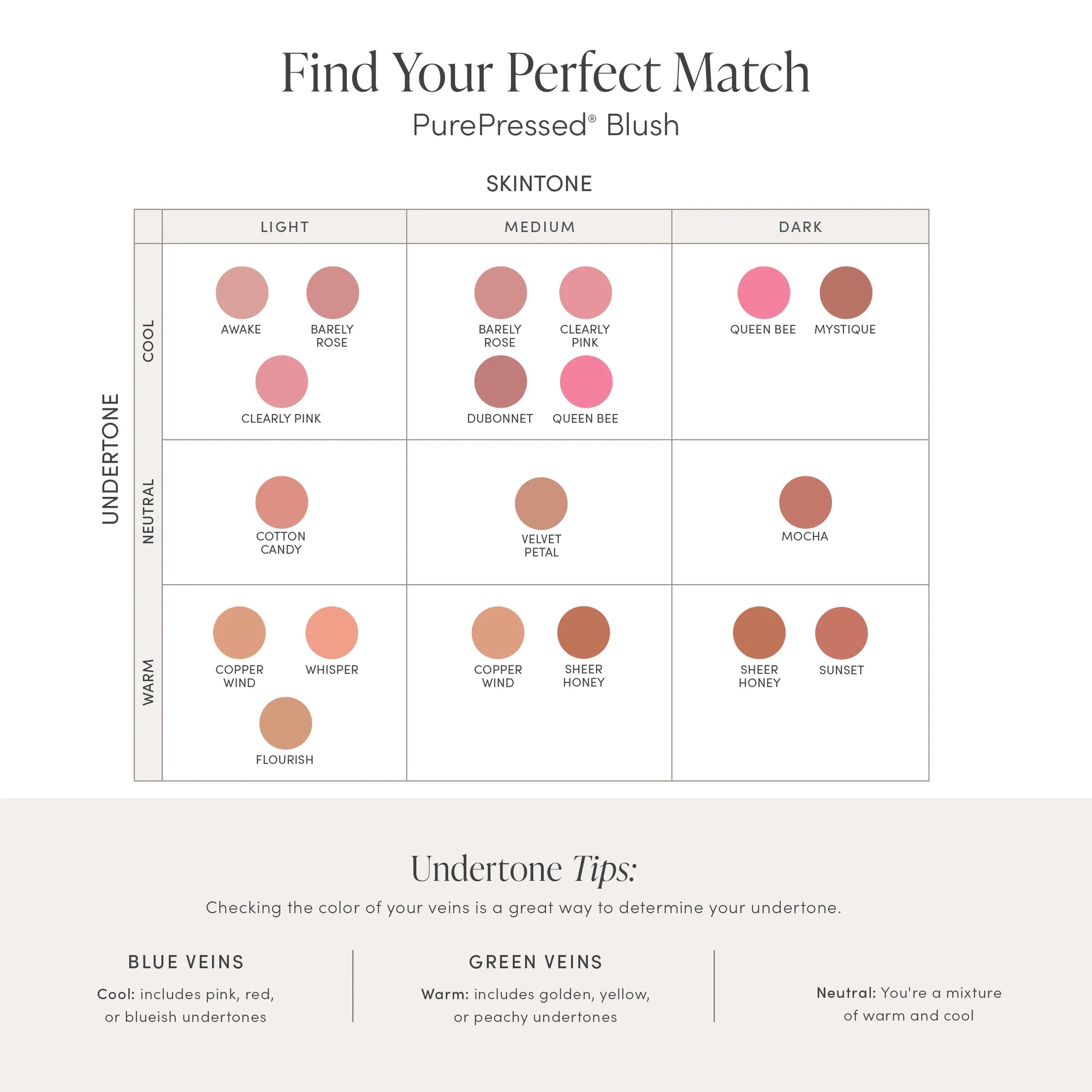 Jane Iredale PurePressed® Blush