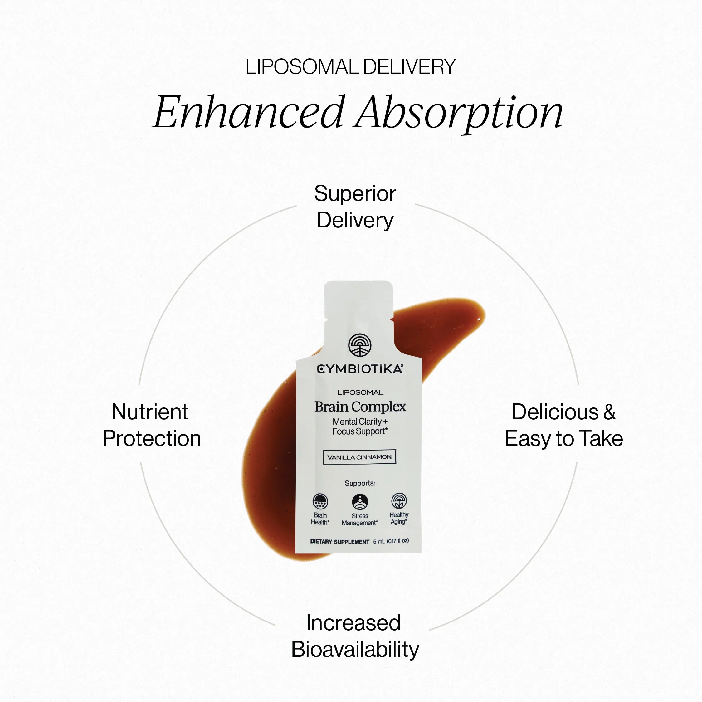 Cymbiotika Liposomal Brain Complex