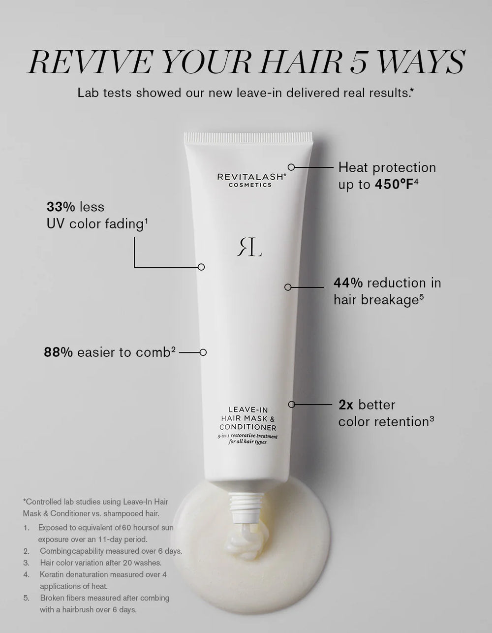 RevitaLash Leave-In Hair Mask & Conditioner