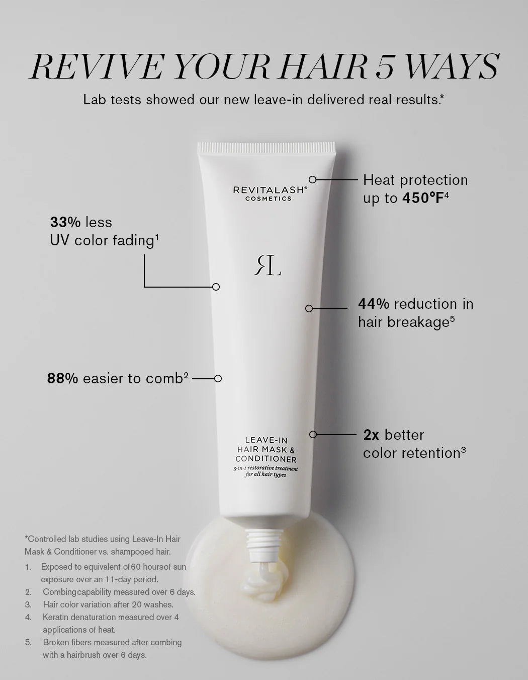 RevitaLash Leave-In Hair Mask & Conditioner