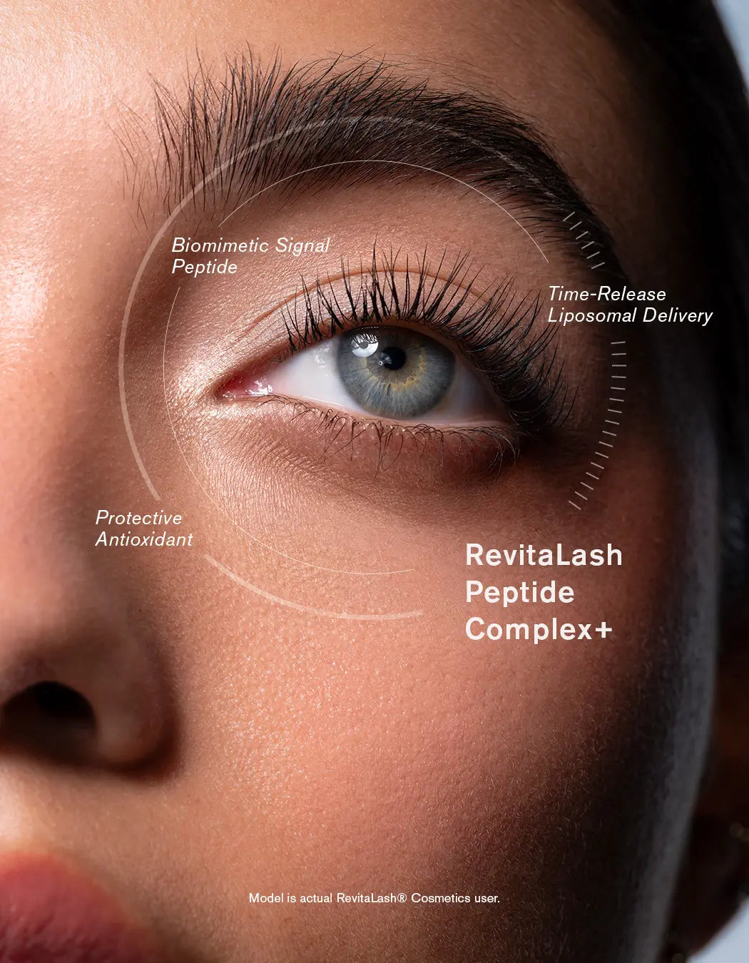 RevitaLash Peptide Complex+