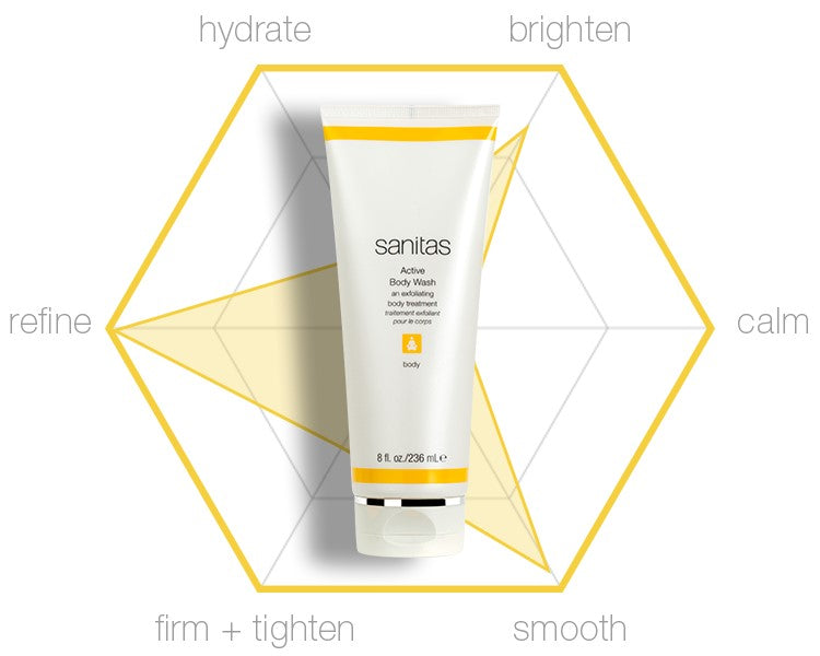 Sanitas Active Body Wash
