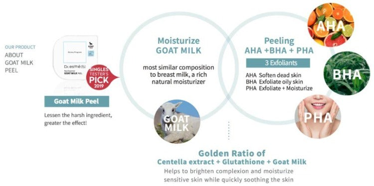 Dr. esthé Goat Milk Ampoule