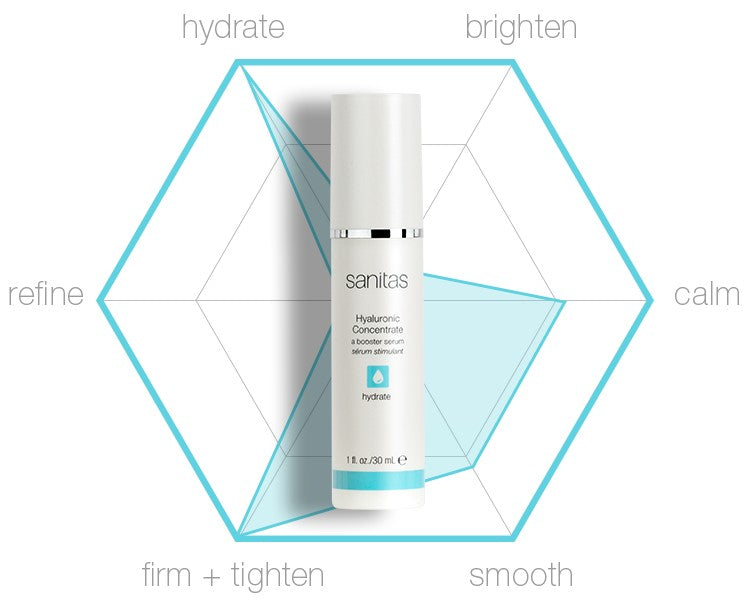 Sanitas Hyaluronic Concentrate