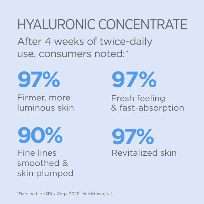 ISDIN Isdinceutics Hyaluronic Concentrate