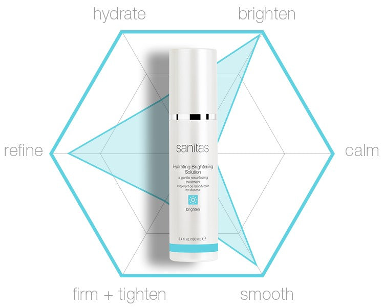 Sanitas Hydrating Brightening Solution