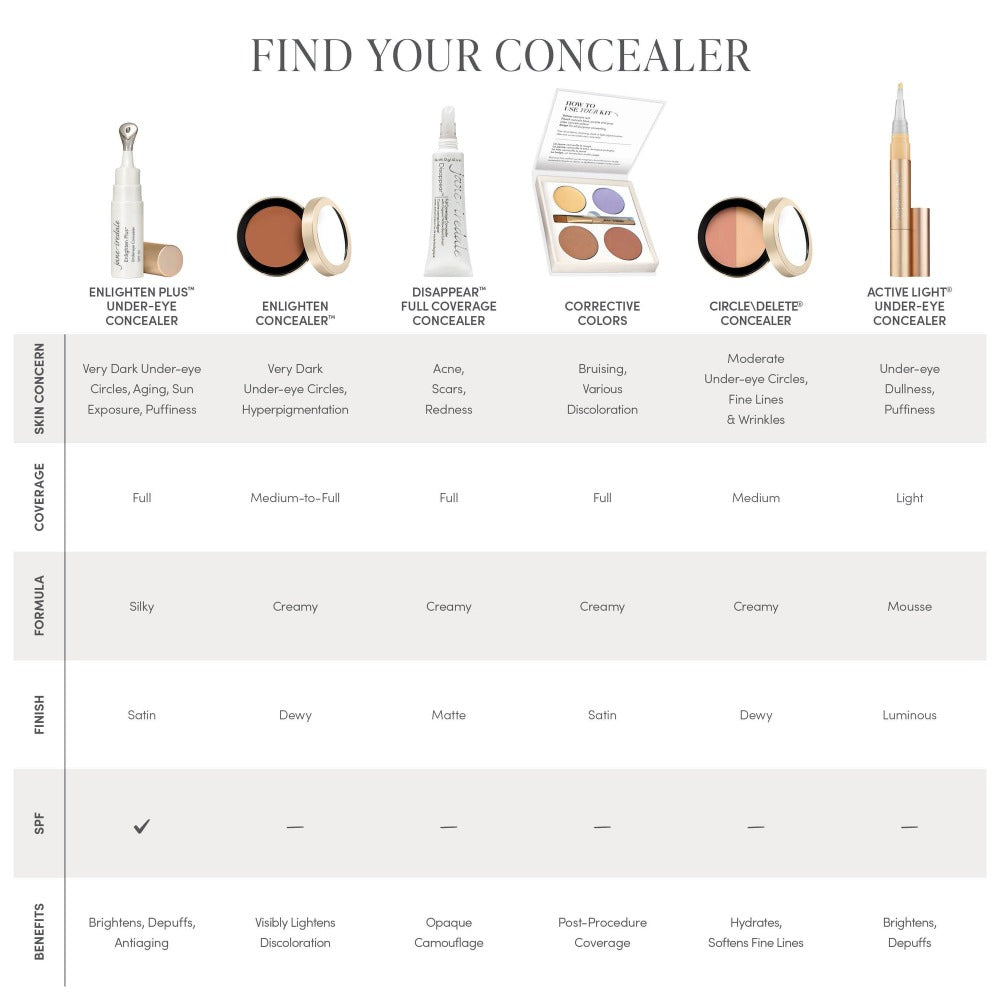 Jane Iredale Enlighten Concealer