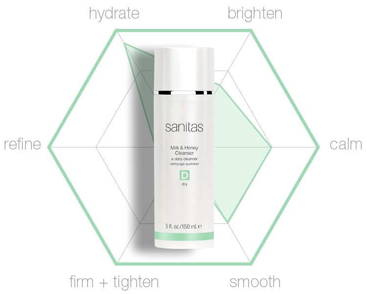 Sanitas Milk & Honey Cleanser