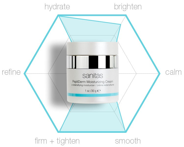 Sanitas PeptiDerm Moisturizing Cream