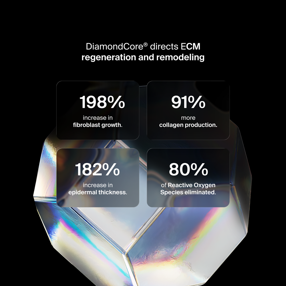 Pavise Extracellular Matrix Restore