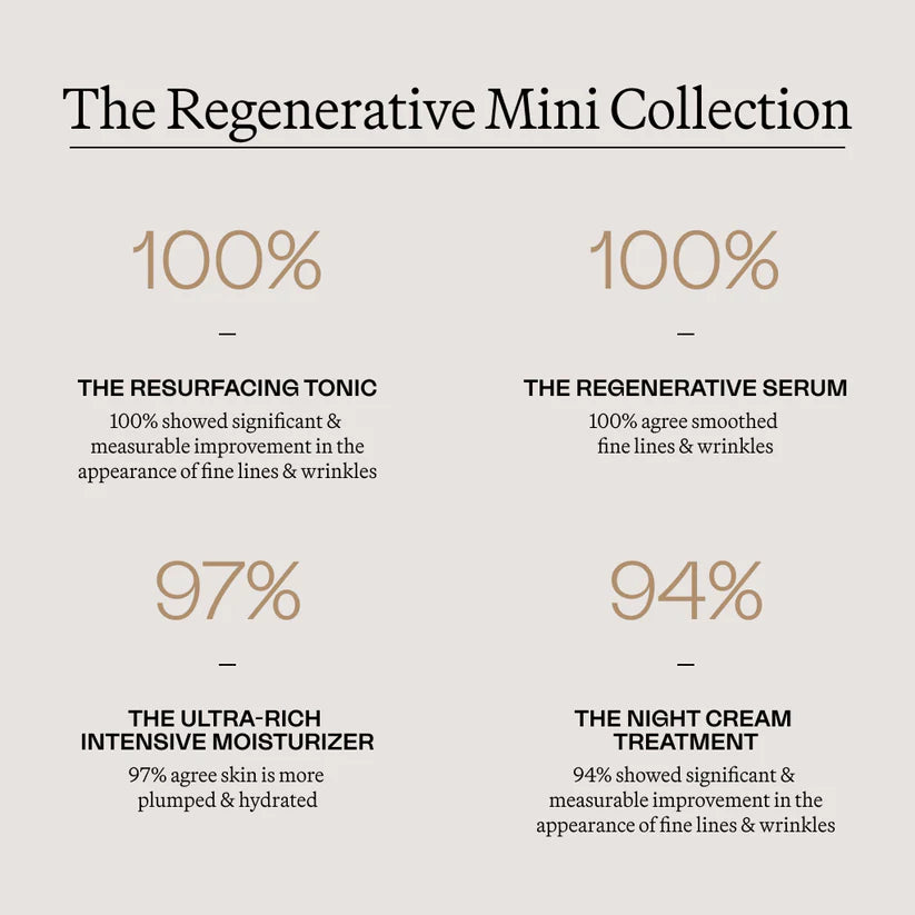 Eighth Day The Regenerative Mini Collection