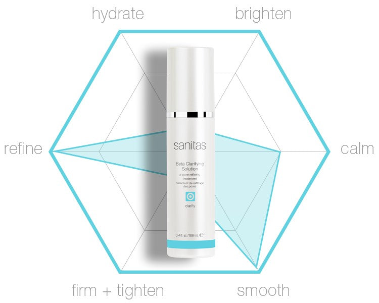 Sanitas Beta Clarifying Solution