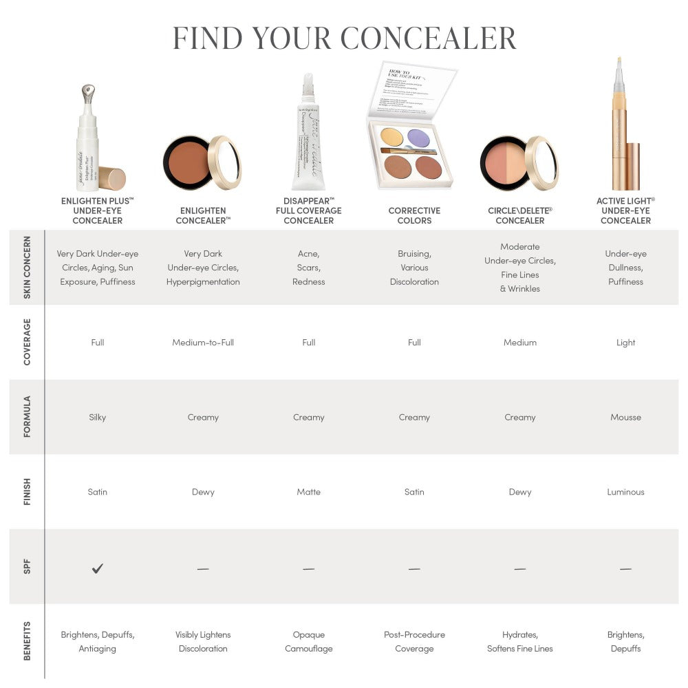 Jane Iredale Disappear Full Coverage Concealer