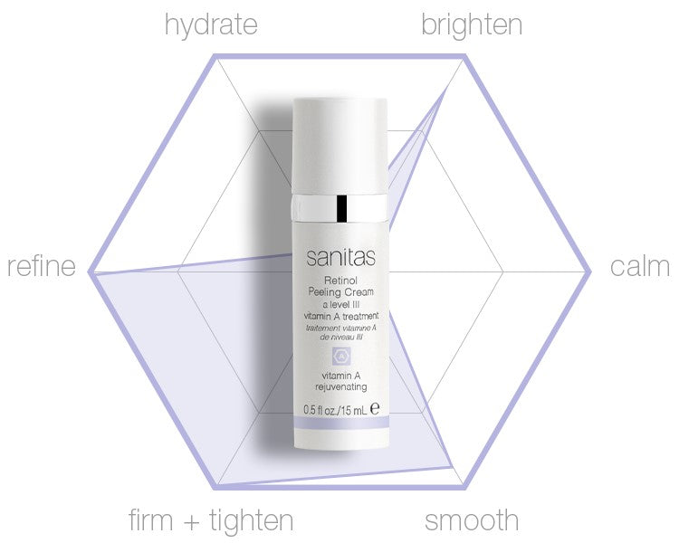 Sanitas Retinol Peeling Cream